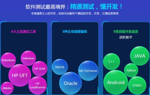 北京軟件測試與開發培訓指南 如何選擇適合你的機構