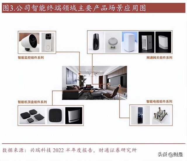 興瑞科技研究報(bào)告 汽車+智能終端雙輪驅(qū)動，全球化布局成長可期，智能科技研發(fā)賦能未來